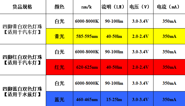 汽車燈LED燈珠參數(shù)