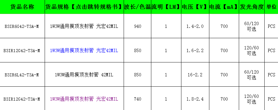 1W3W通用大功率摸頂發(fā)射管